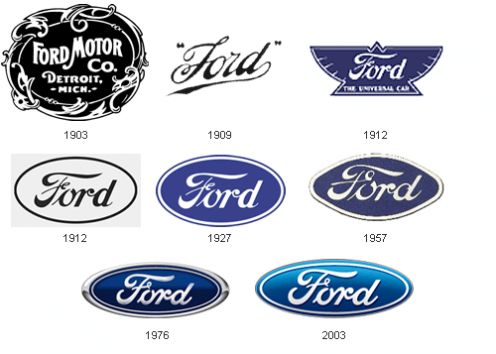 تاریخچه شرکت خودروسازی فورد